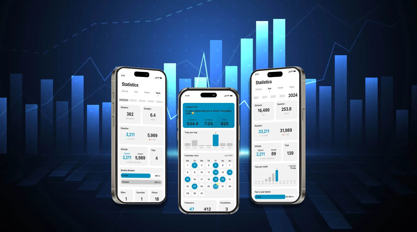 RISER Update - Explore Your Statistics Like Never Before