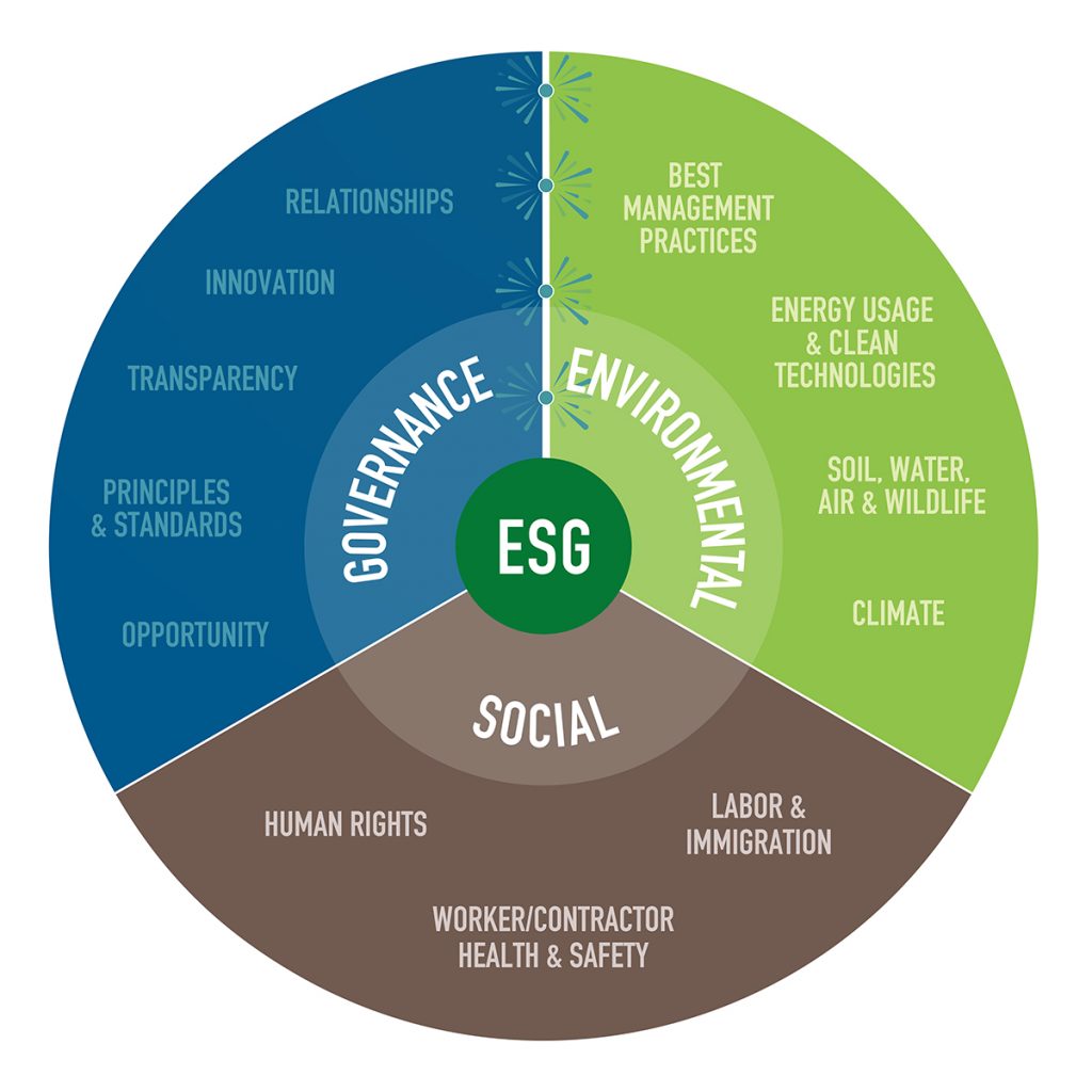 ESG chart